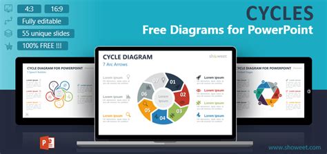 Cycle Diagrams For Powerpoint