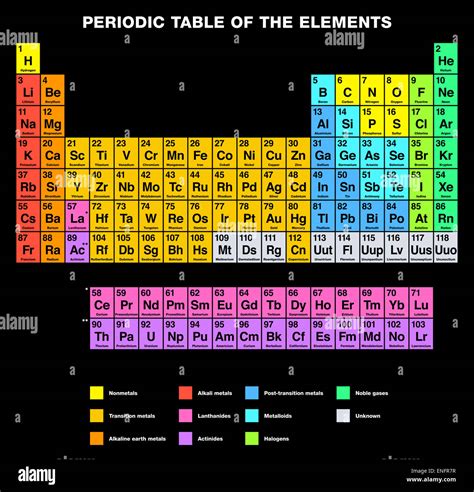 Periodic Table Of The Elements ENGLISH Labeling Stock Photo Alamy