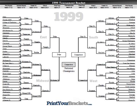 1999 Ncaa March Madness Tournament Bracket Results