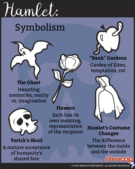Yoricks Skull And The Graveyard In Hamlet