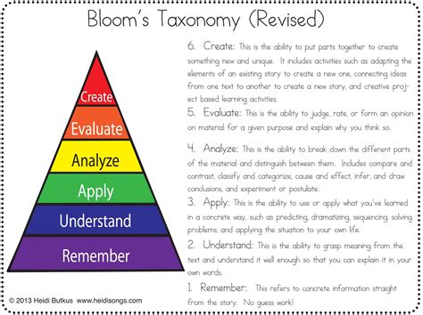 Blooms Taxonomy Graphic Aiming For Higher Order Thinking