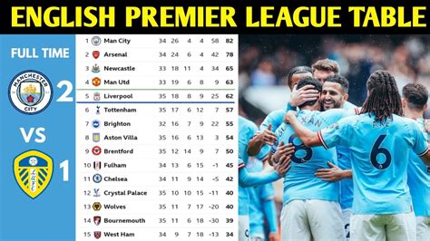English Premier League Table Updated Today Premier League Table And