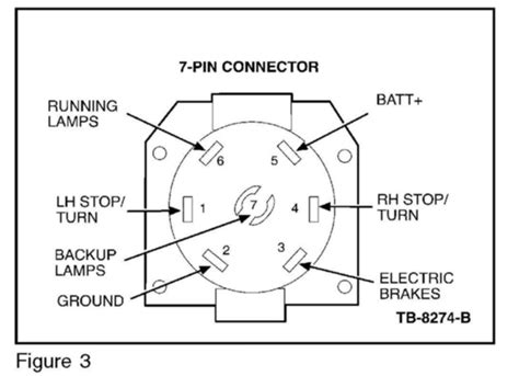 Lpg sequent plug&drive general wiring diagram. 7 Way Truck Plug Wiring Diagram - Collection - Wiring Diagram Sample