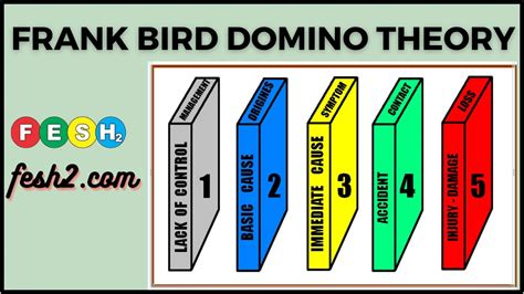 6 Frank Bird Domino Theory Accident Causation Theory Updated Domino