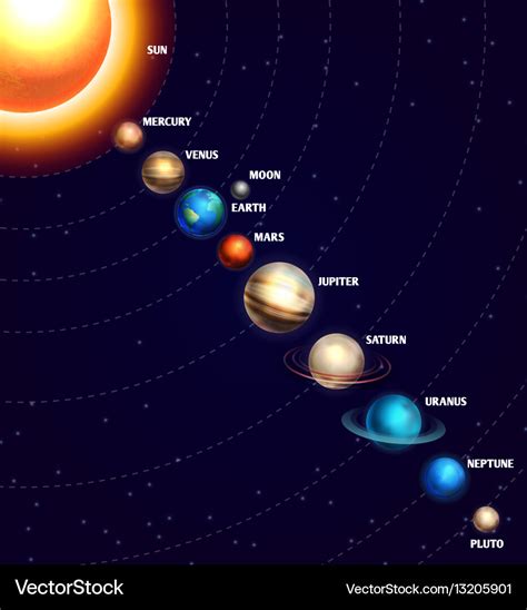 The Solar Systems Planets Size And Orbits 008
