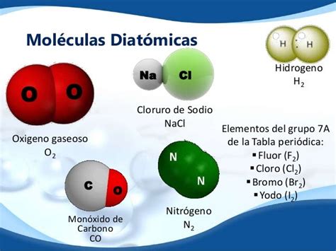 Moleculas E Iones