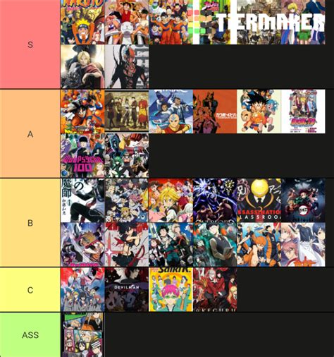 Fall Anime Ranking Tier List Community Rankings Tiermaker Hot Sex Picture