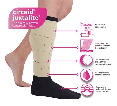 Buy Circaid Juxtalite Hd Lower Leg Compression Wrap At Medical Monks