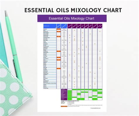 Essential Oils Mixology Chart Printable — Woman With Mind