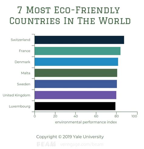 Most Eco Friendly Countries In The World Countries Of The World
