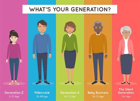 The Generations Explained Melancholic Harmony