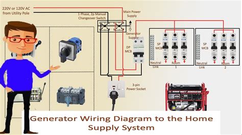 Generator Wiring Diagram To The Home Supply System Generator