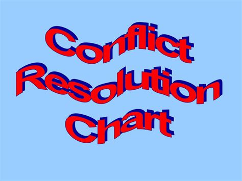 Ppt Conflict Resolution Chart Powerpoint Presentation Free Download
