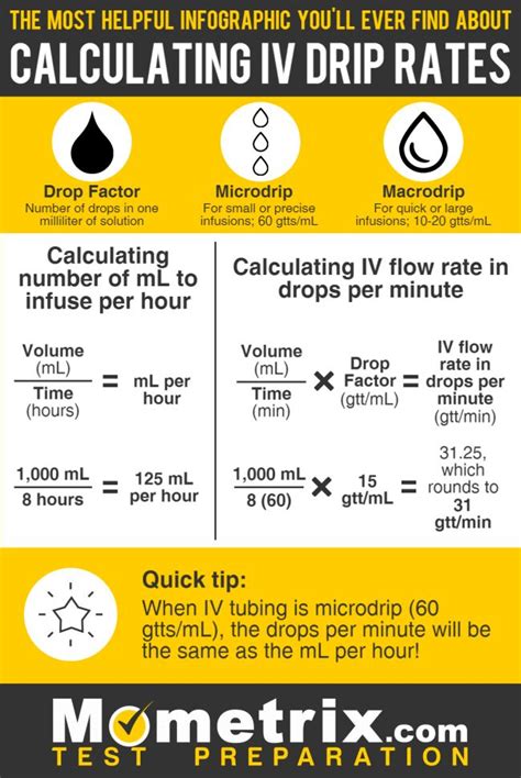 Iv Drip Rate Calculation For Nursing Students