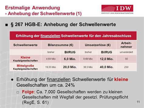 Das Bilanzrichtlinie Umsetzungsgesetz BilRUG Ppt Herunterladen