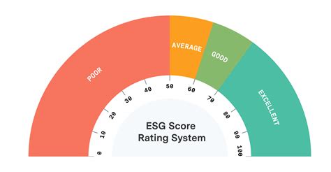 Importance Of Esg Score And How To Improve Bad Esg Score Hydrus