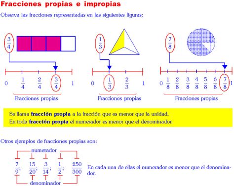 Fracciones Propias E Impropias En Primaria Ejemplos De Matematicas