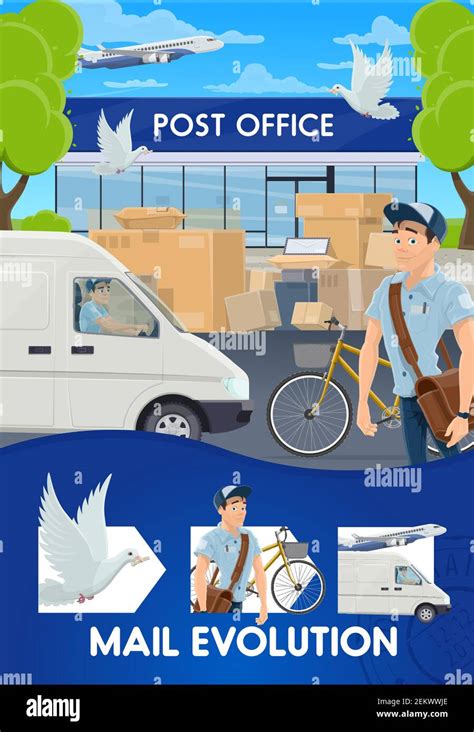 Mail Delivery Evolution Postal Logistics And Transportation Service