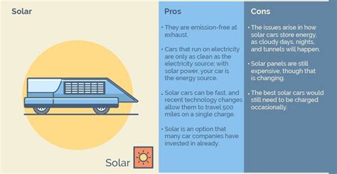 What Is Solar Vehicle How Do They Work Pros And Cons