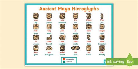 Ancient Maya Hieroglyphs Large Display Poster Twinkl