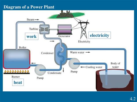 Ppt Chapter 4 Energy Chemistry And Society Powerpoint Presentation