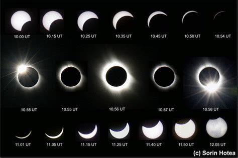 Cea mai lungă eclipsă de soare a sec.xxi. Zamolxe's Blog: Eclipsa de soare vizibila din Romania