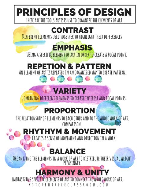 Shapes, colors, objects, textures, or values can create balance in a design. principles of design poster PNG - The Kitchen Table Classroom