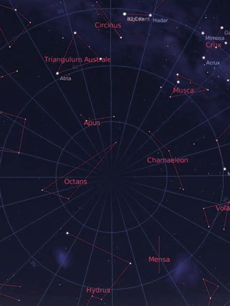 Southern Hemisphere Constellations Near The South Celestial Pole