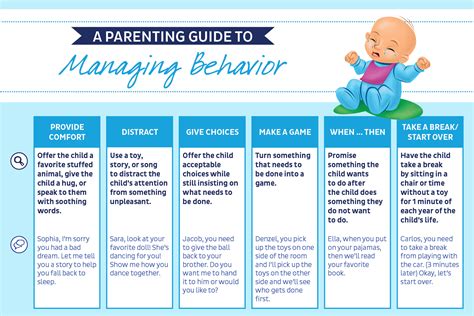 Managing Behavior A Parents Guide Infographic