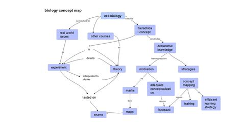 Biology Concept Map Template Edrawmind