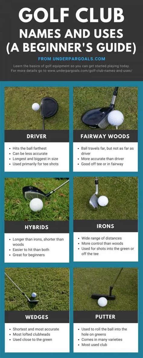 Golf Club Names And Uses A Beginners Guide To Types Of Golf Clubs