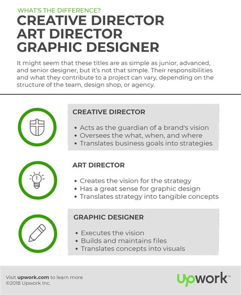 Graphic Designer Art Director Or Creative Director Which Do You Need