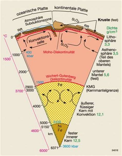 An einem ort, der von einem erdbeben betroffen ist, treffen zwei arten von seismischen wellen ein: Diercke Weltatlas - Kartenansicht - - Schalenbau der Erde ...