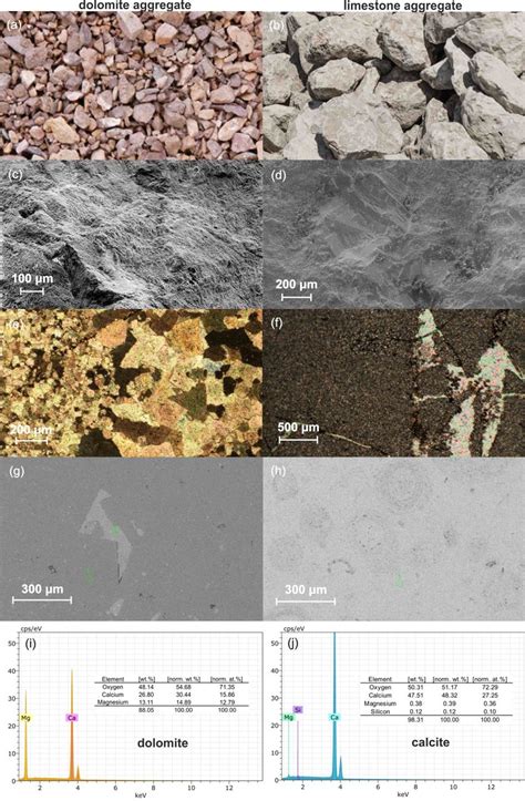 Petrography Mineralogy Structure And Texture Of Dolomite And