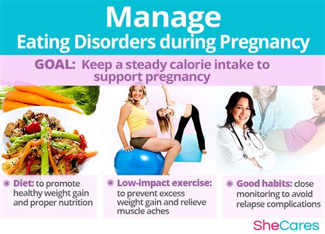 Eating Disorders And Getting Pregnant Shecares