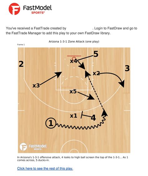 Fasttrade Sending And Receiving Plays Fastmodel Sports