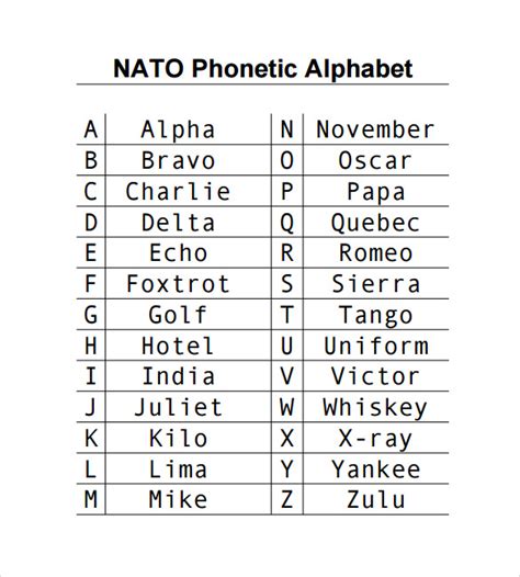 Free 7 Sample International Phonetic Alphabet Chart Templates In Pdf