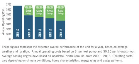 Duke Energy Power Rebates