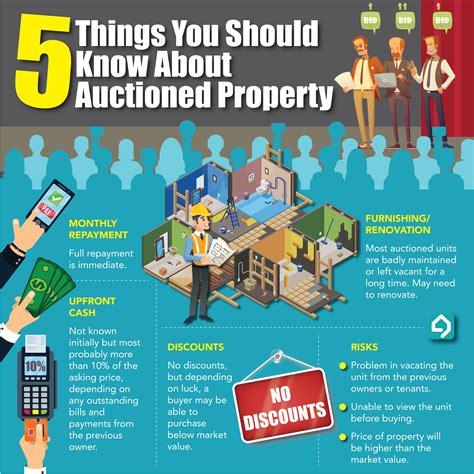 5 Things You Should Know About Auctioned Property Personal Finance