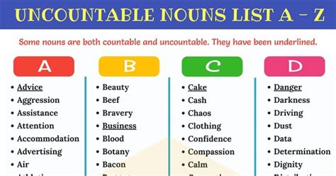 450 Examples Of Uncountable Nouns In English • 7esl