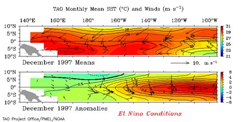 What Is El Niño El Nino Theme Page A Comprehensive Resource