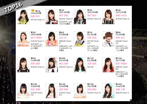 第7届akb48总选举 日本频道 人民网