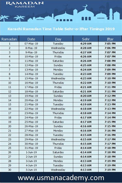 What are iftar and suhoor? Karachi Ramadan Timings 2020 Calendar Karachi Ramazan ...