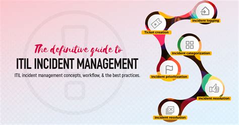 Itil Incident Management Process Workflow Best Practices
