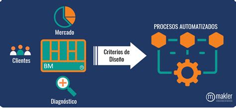 Los 10 Beneficios De La Automatización De Procesos Makler Consultores