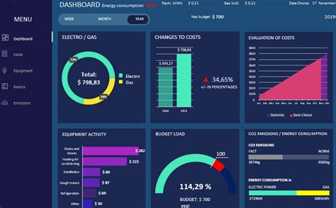 Also have dco with licensed insight, ito and itpowercontrol. Energy reporting dashboard free download example in Excel