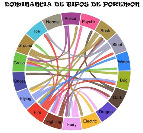 Tabla De Tipos Ventajas Y Desventajas Wiki •pokémon• En Español Amino