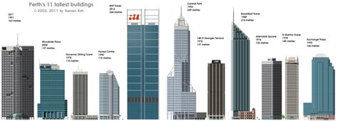 Perths 11 Tallest Buildings My Updated Diagram Skyscrapercity