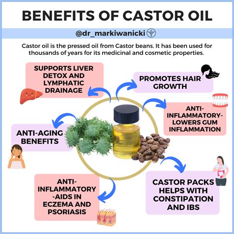 Dr Mark Iwanicki Store Top Health Benefits Of Castor Oil