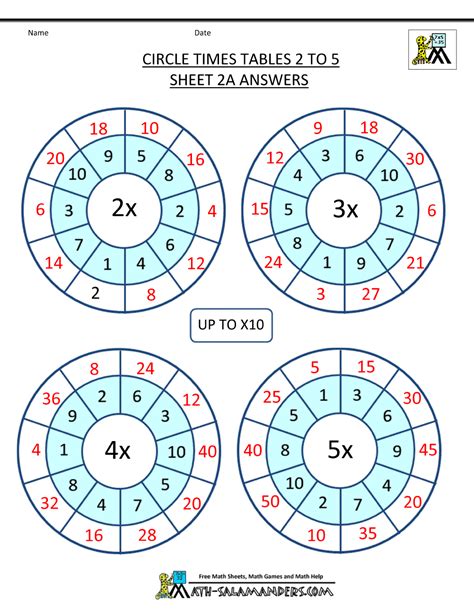 6 Times Table Practice Sheets